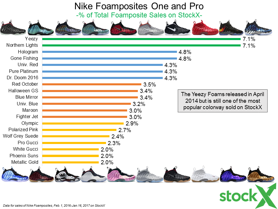 does nike foamposites run big
