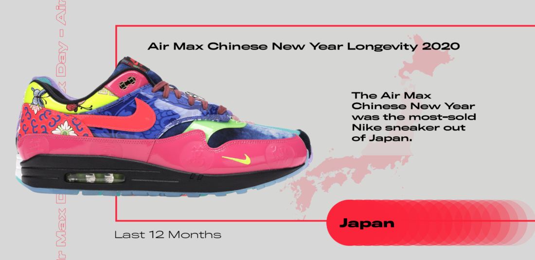 list of nike air max by year