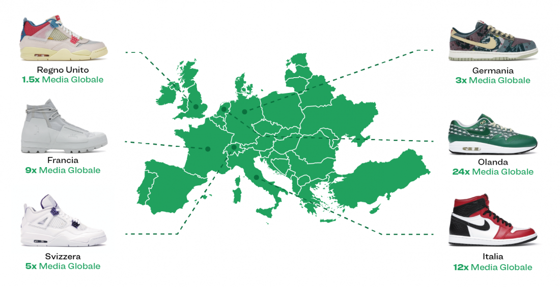 EU Sneakers trends IT Sept