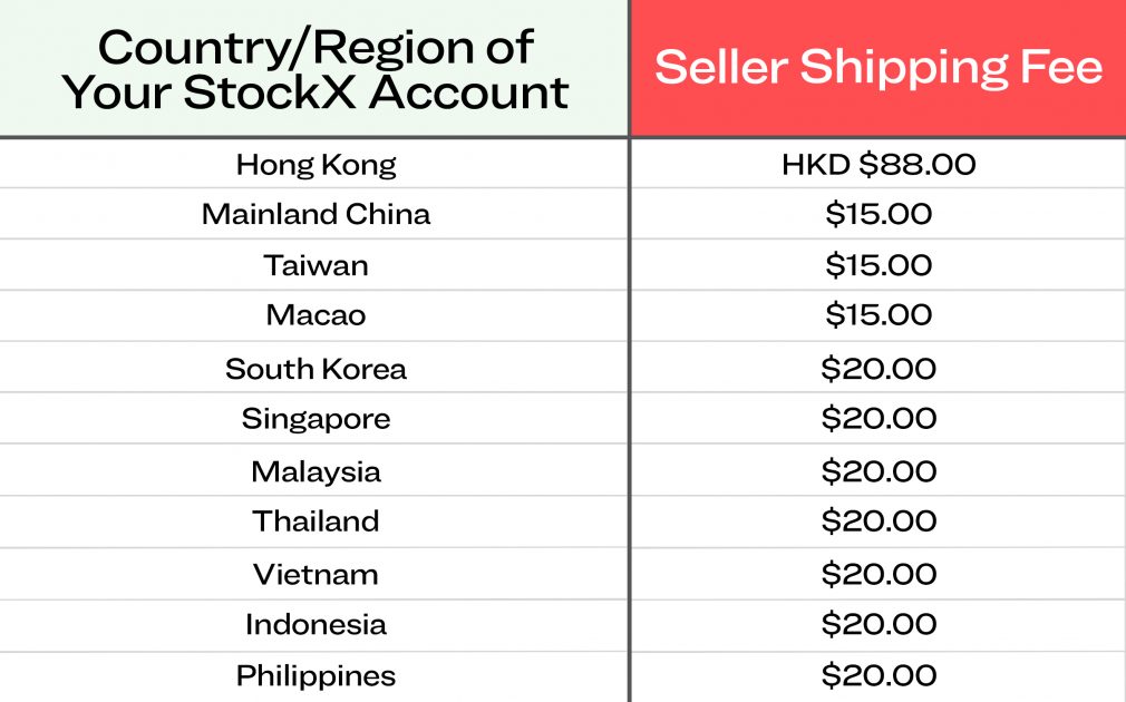 New Shipping Carriers and Lower Shipping Rates in Asia StockX News