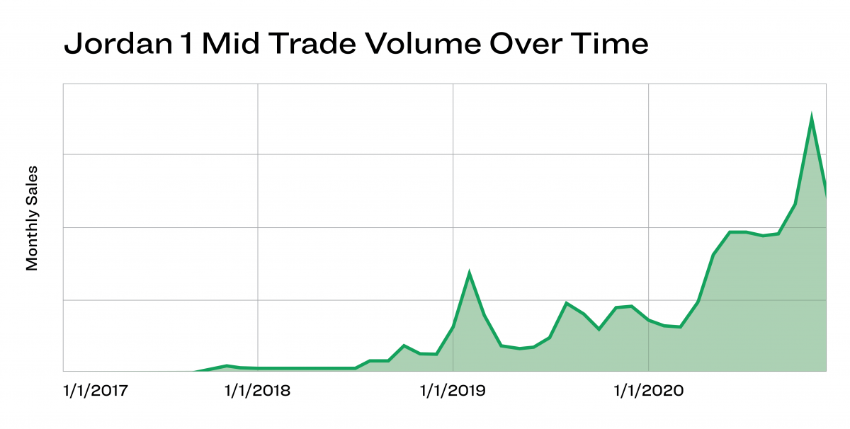 jordan 11 low retail price