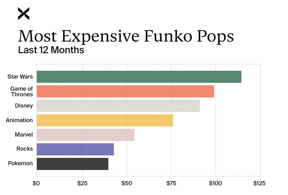 star wars pop price guide