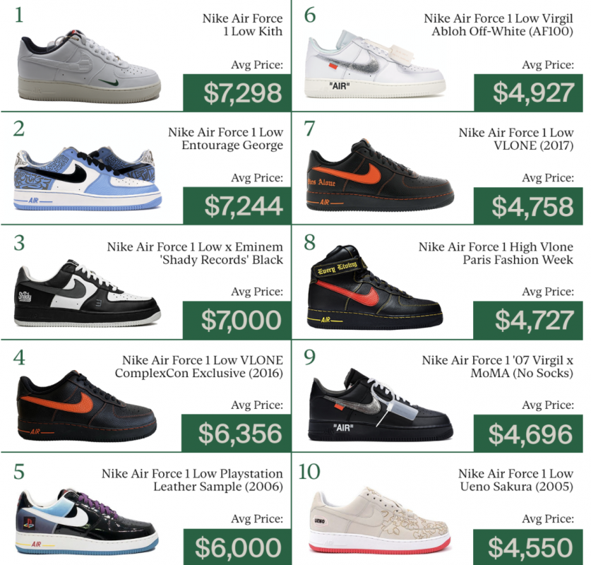 nike air force 1 stockx